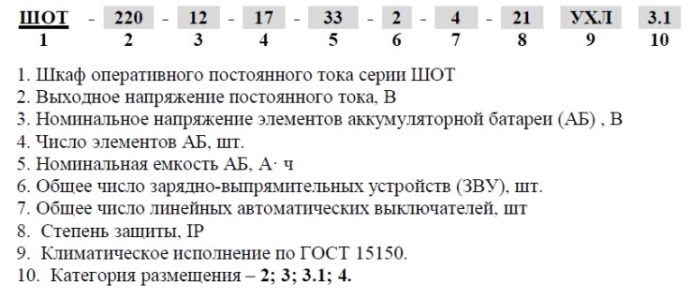 ШОТ